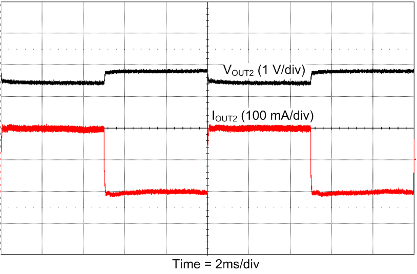 LM5160 LM5160A Fly-Buck_Load Transient_SNVSA03.gif